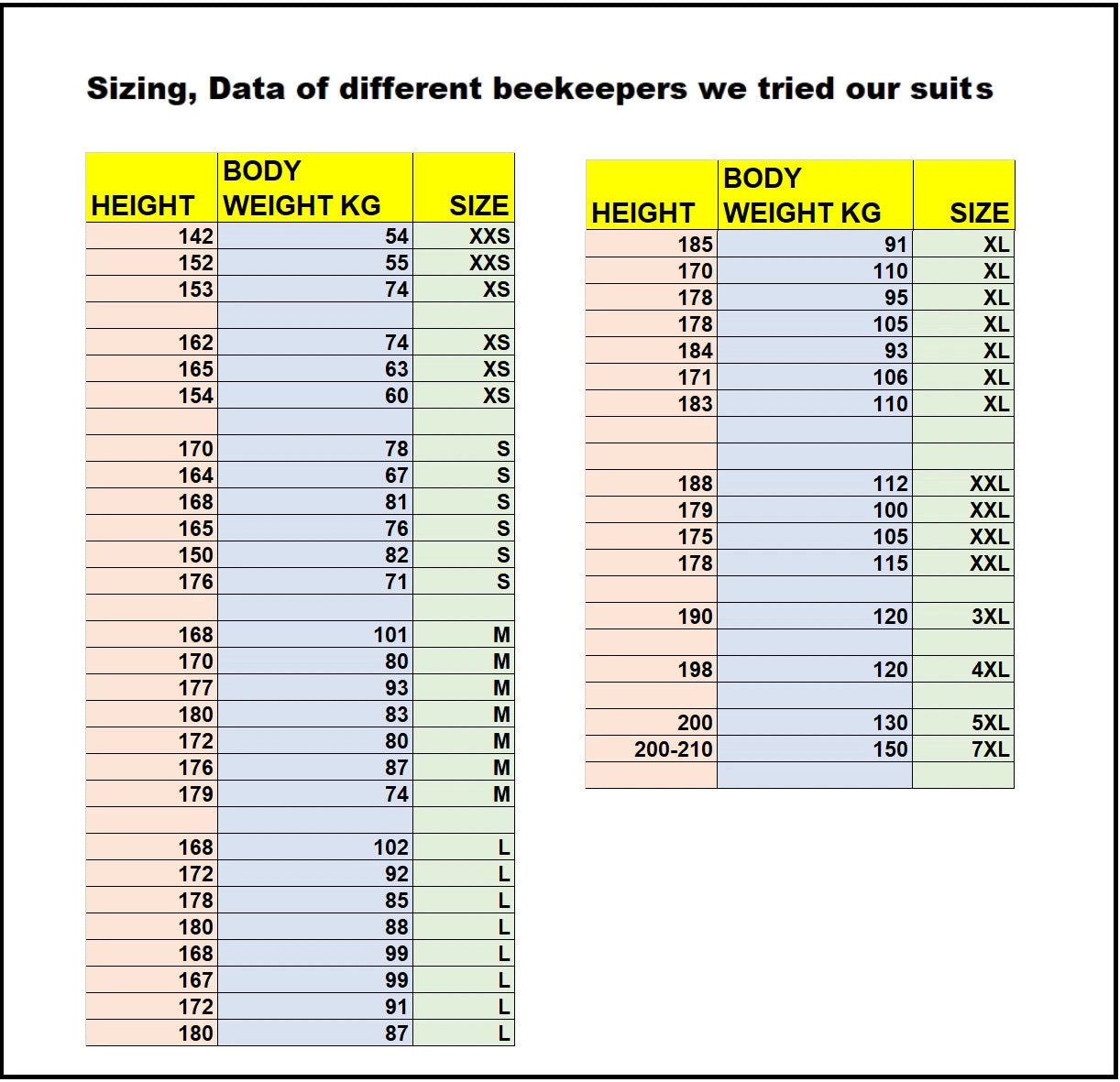 Premium Silk Beekeeping Suit – Ultimate Beekeeper Comfort & Style